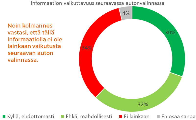 Informaation vaikuttavuus seuraavan auton valinnassa